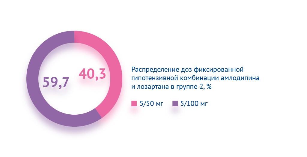 Картинка спецпроектов
