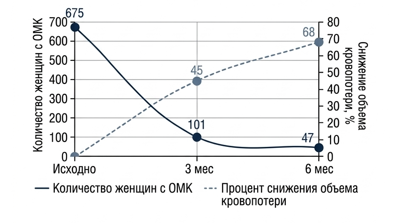 Картинка спецпроектов