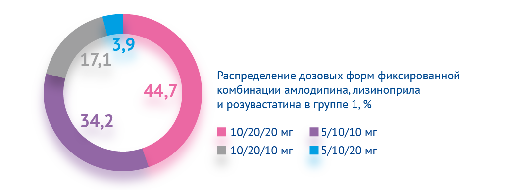 Картинка спецпроектов