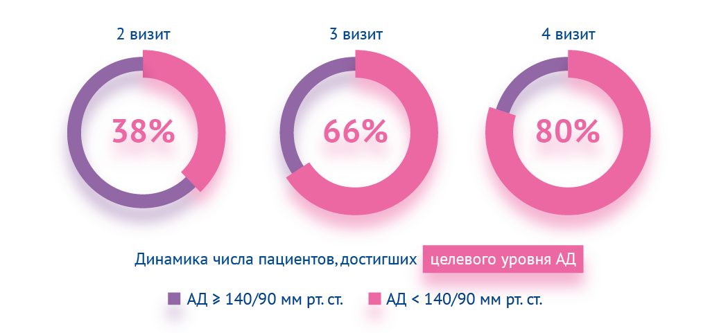 Картинка спецпроектов