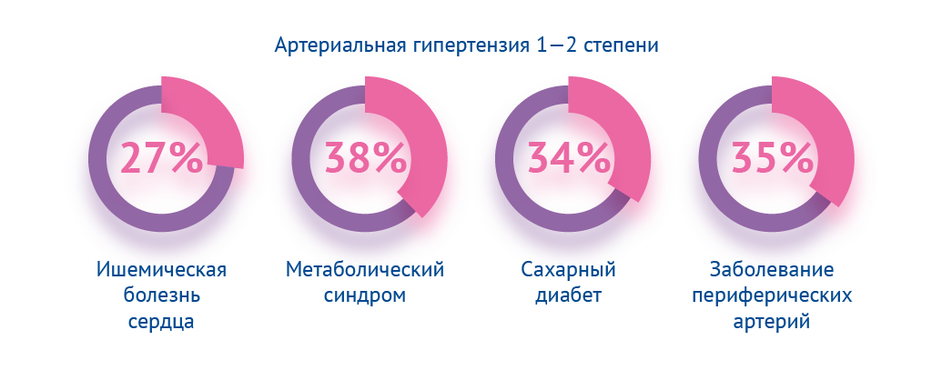 Картинка спецпроектов