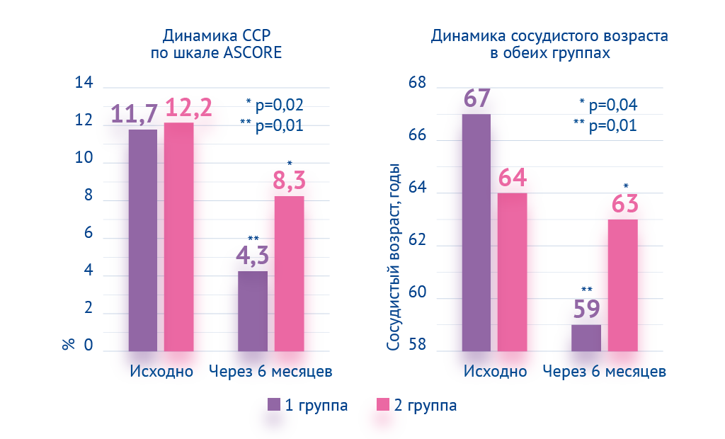 Картинка спецпроектов